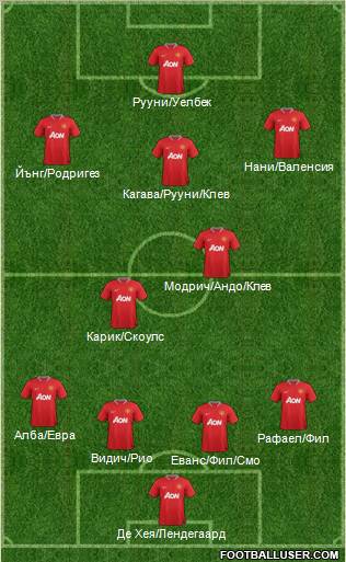 Manchester United Formation 2012