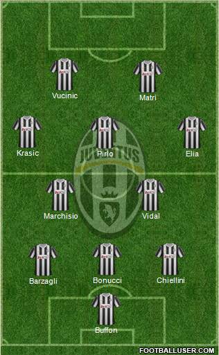 Juventus Formation 2012