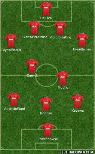 Manchester United Formation 2012