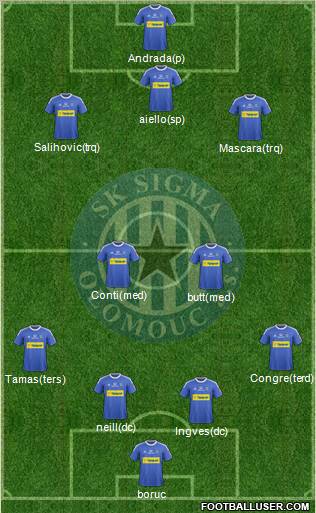 Sigma Olomouc Formation 2012