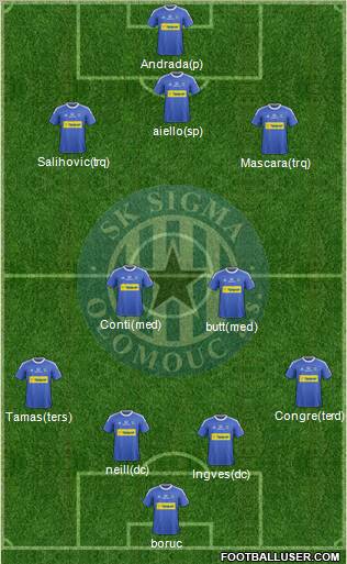 Sigma Olomouc football formation