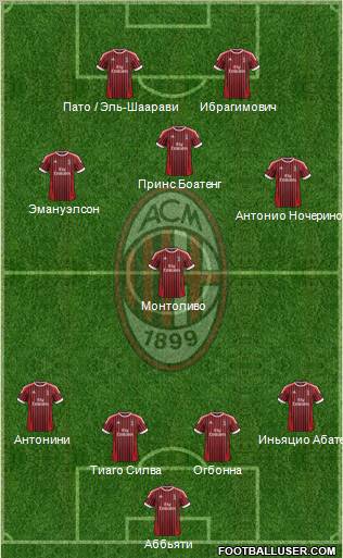 A.C. Milan Formation 2012