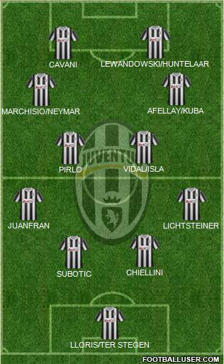 Juventus Formation 2012
