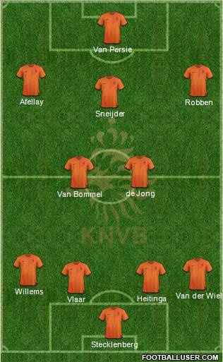 Holland Formation 2012