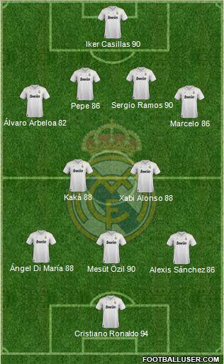 Real Madrid C.F. Formation 2012