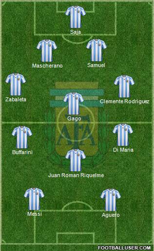Argentina Formation 2012