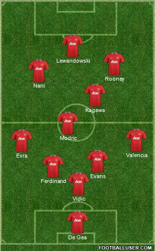 Manchester United Formation 2012