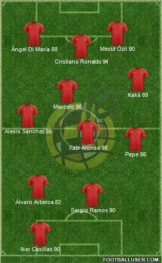 Spain Formation 2012