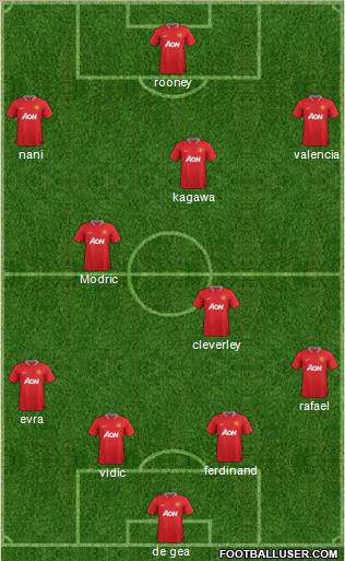 Manchester United Formation 2012