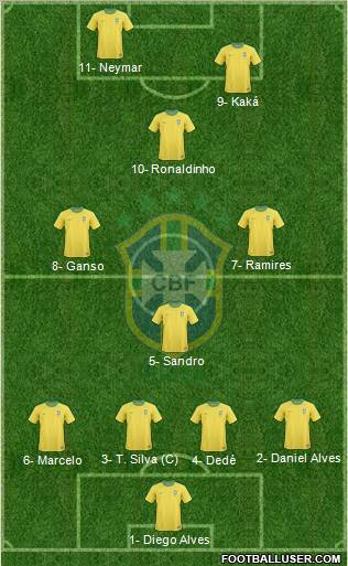 Brazil Formation 2012