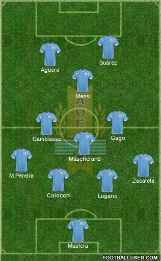 Uruguay Formation 2012