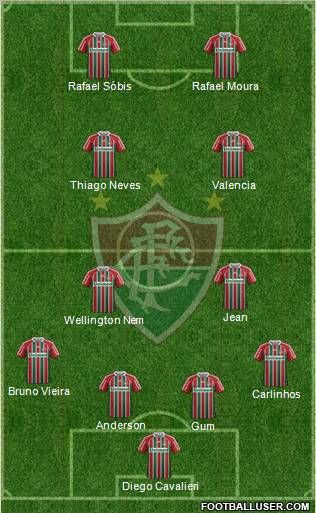 Fluminense FC Formation 2012