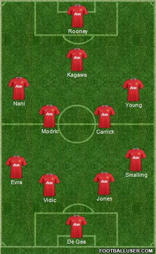 Manchester United Formation 2012