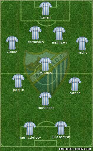 Málaga C.F., S.A.D. Formation 2012