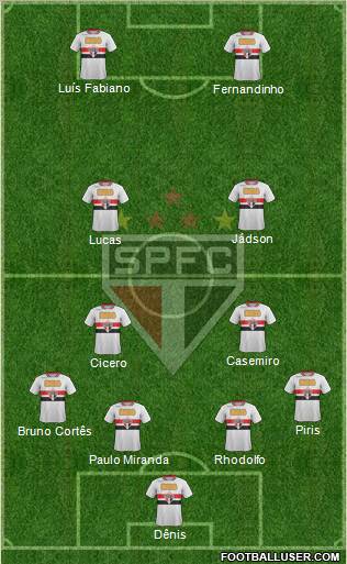 São Paulo FC Formation 2012