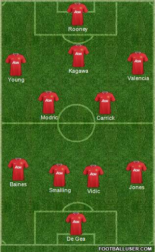 Manchester United Formation 2012