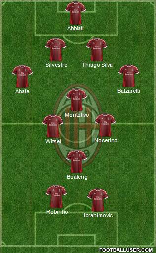 A.C. Milan Formation 2012