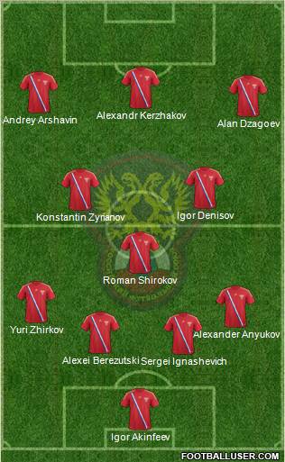 Russia Formation 2012
