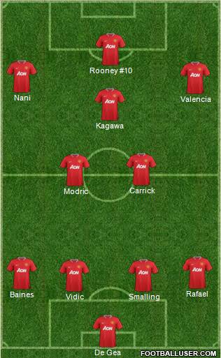 Manchester United Formation 2012