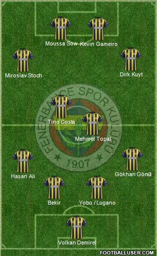 Fenerbahçe SK Formation 2012