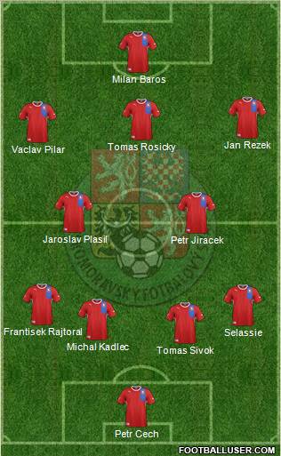 Czech Republic Formation 2012