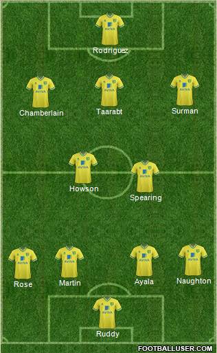 Norwich City Formation 2012