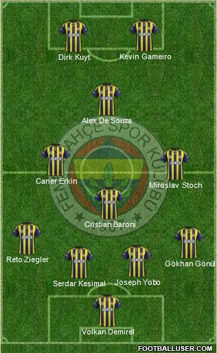 Fenerbahçe SK Formation 2012