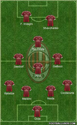 A.C. Milan Formation 2012