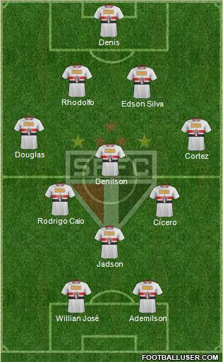 São Paulo FC Formation 2012
