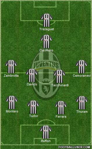 Juventus Formation 2012