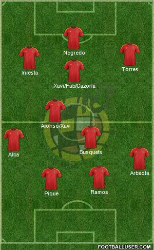 Spain Formation 2012