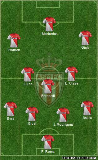 AS Monaco FC Formation 2012