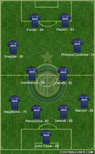 F.C. Internazionale Formation 2012