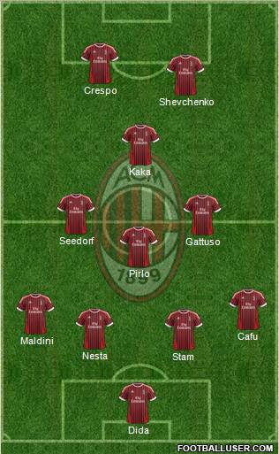 A.C. Milan Formation 2012