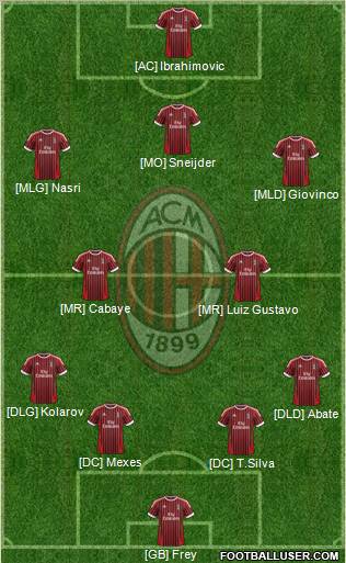 A.C. Milan Formation 2012