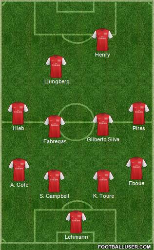 Arsenal Formation 2012
