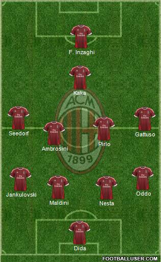 A.C. Milan Formation 2012