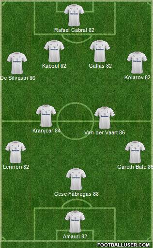 Tottenham Hotspur Formation 2012