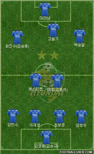 Ulsan Hyundai Formation 2012