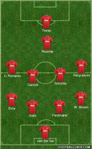 Manchester United Formation 2012