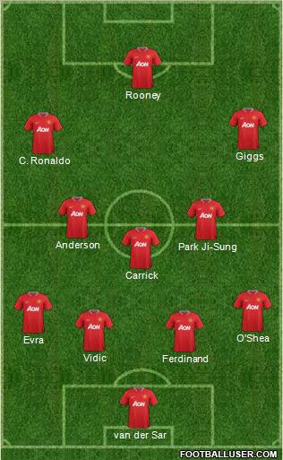 Manchester United Formation 2012