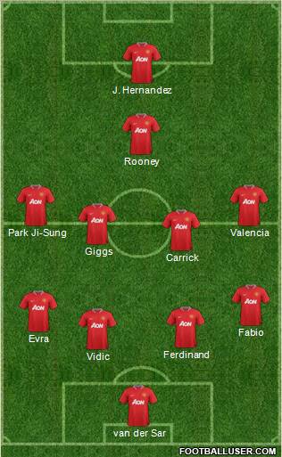 Manchester United Formation 2012