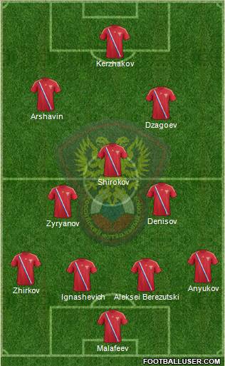 Russia Formation 2012
