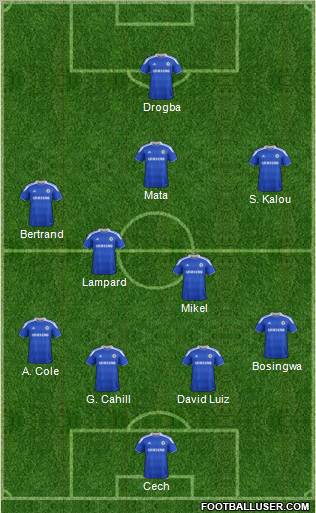 Chelsea Formation 2012