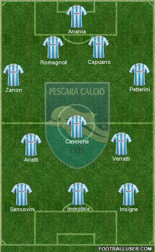 Pescara Formation 2012