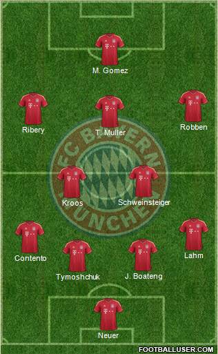 FC Bayern München Formation 2012