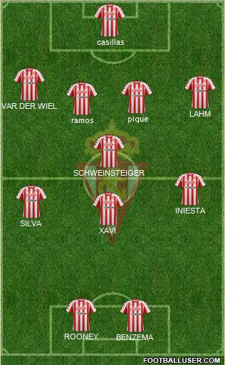 Real Sporting S.A.D. Formation 2012