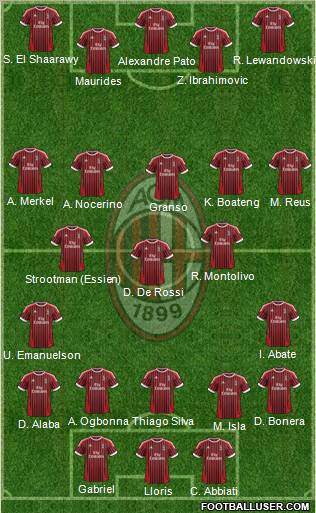 A.C. Milan Formation 2012