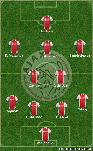 AFC Ajax Formation 2012