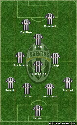 Juventus Formation 2012